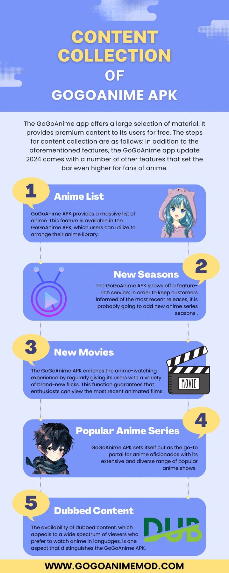 Content Collection of GoGoAnime APK (Infographics)